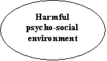 Oval: Harmful psycho-social environment